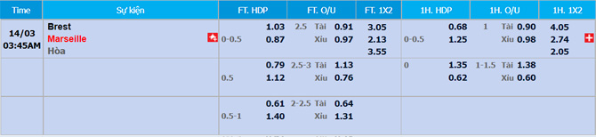 Tỷ lệ kèo trận Brest vs Marseille