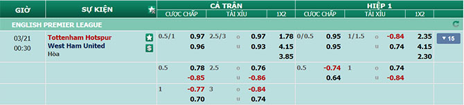 tỉ lệ kèo Tottenham vs West Ham