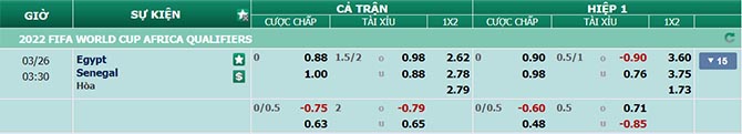 Tỷ lệ kèo trận Ai Cập vs Senegal